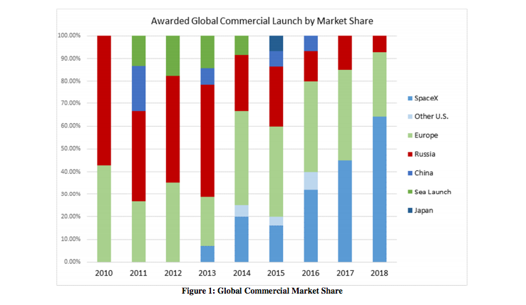 spacex_market_share