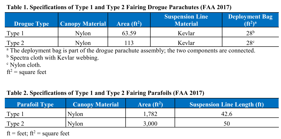 fairing_recovery_stats