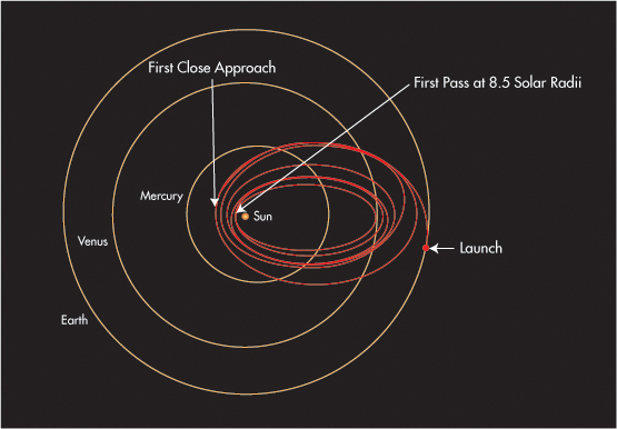 psp_trajectory