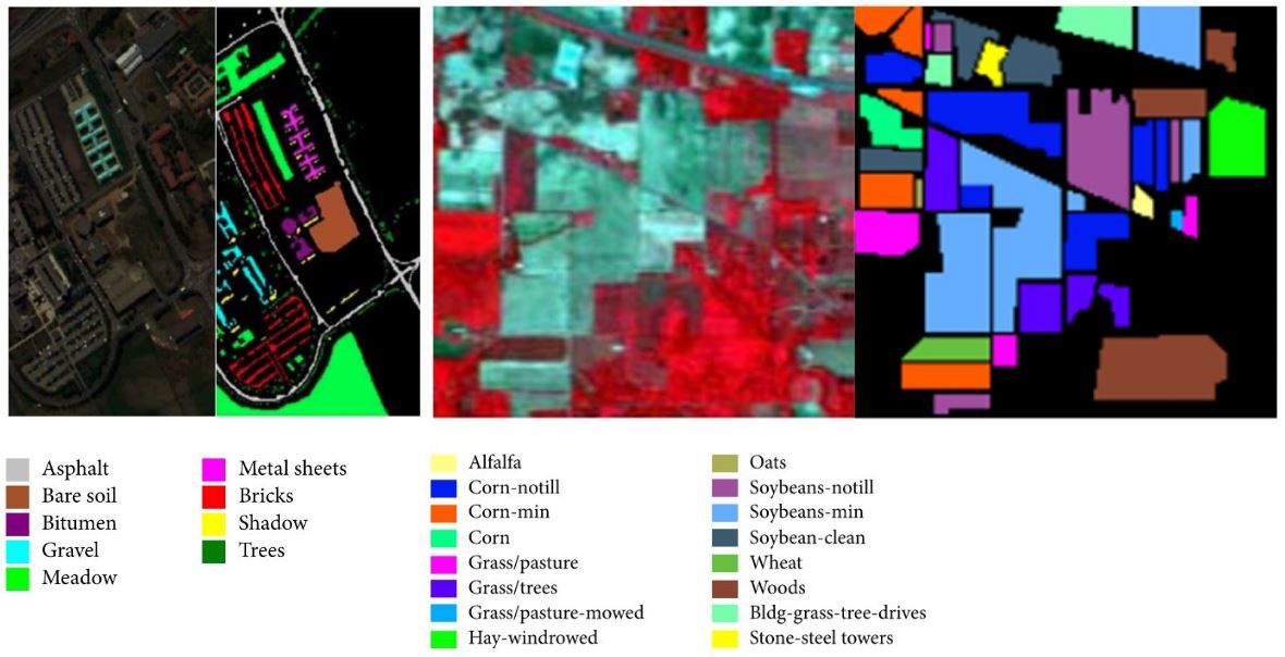 Hyperspectral imagery and ground truth of classification.