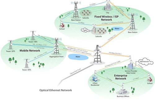 79: Talking Starlink and Fiber Internet with Stealth Communications